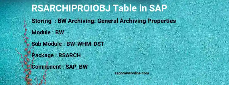 SAP RSARCHIPROIOBJ table