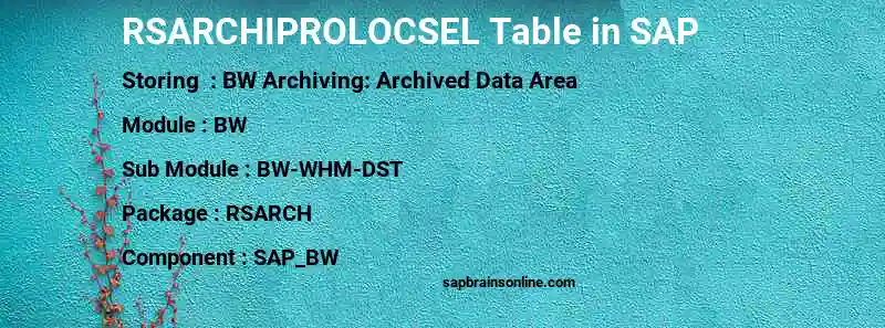 SAP RSARCHIPROLOCSEL table