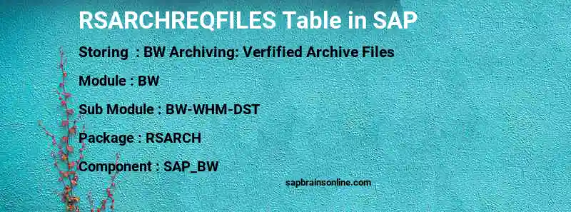SAP RSARCHREQFILES table