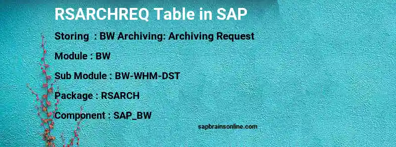 SAP RSARCHREQ table