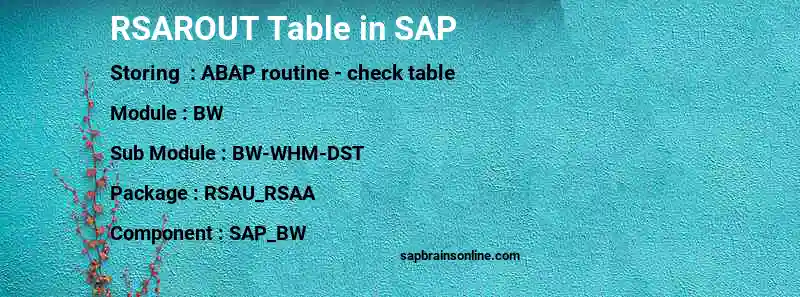 SAP RSAROUT table