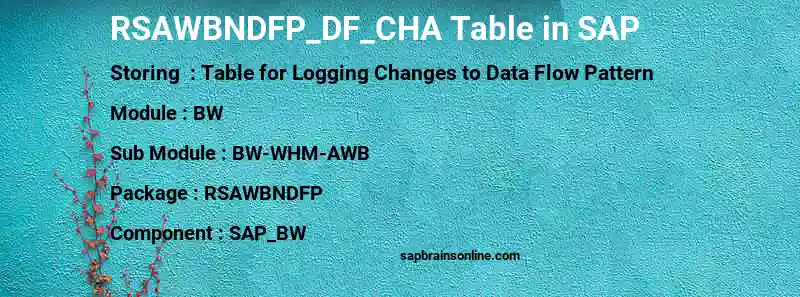 SAP RSAWBNDFP_DF_CHA table