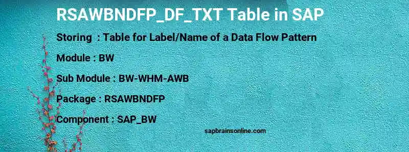 SAP RSAWBNDFP_DF_TXT table