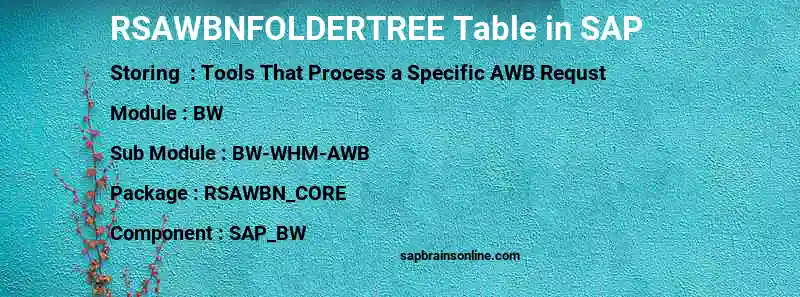 SAP RSAWBNFOLDERTREE table