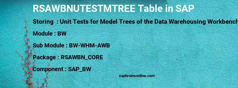 SAP RSAWBNUTESTMTREE table