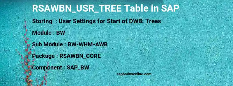 SAP RSAWBN_USR_TREE table
