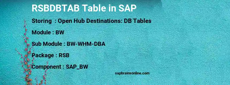 SAP RSBDBTAB table
