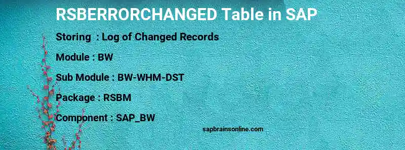 SAP RSBERRORCHANGED table