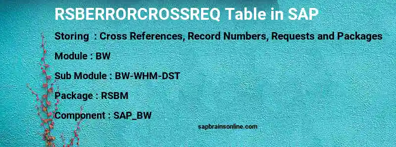 SAP RSBERRORCROSSREQ table