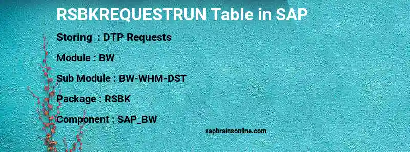 SAP RSBKREQUESTRUN table