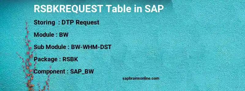 SAP RSBKREQUEST table