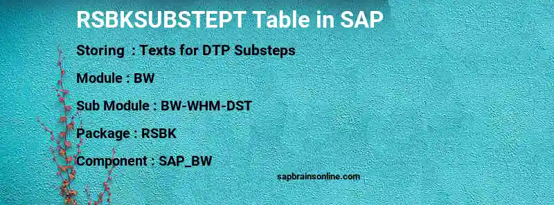 SAP RSBKSUBSTEPT table