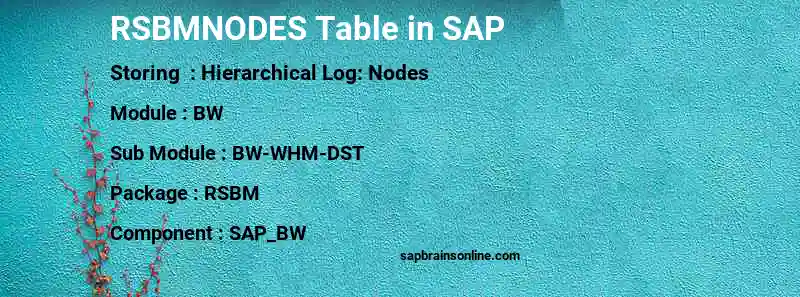 SAP RSBMNODES table