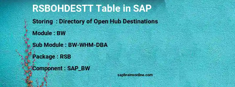 SAP RSBOHDESTT table