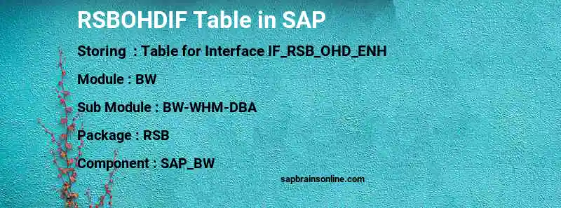 SAP RSBOHDIF table