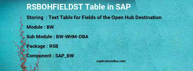 SAP RSBOHFIELDST table