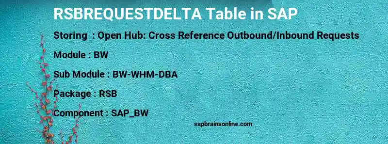 SAP RSBREQUESTDELTA table