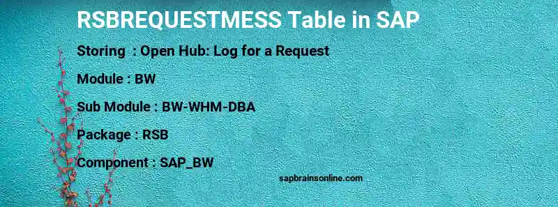 SAP RSBREQUESTMESS table