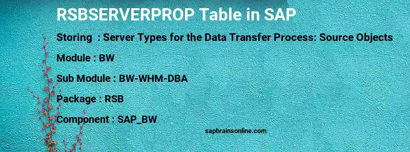SAP RSBSERVERPROP table