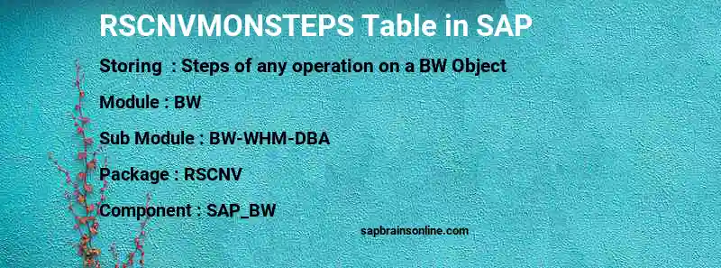 SAP RSCNVMONSTEPS table