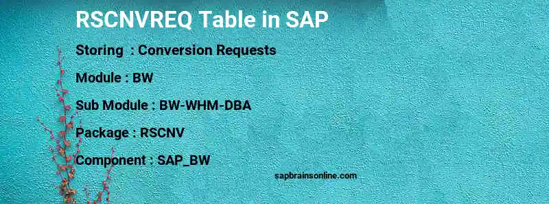 SAP RSCNVREQ table