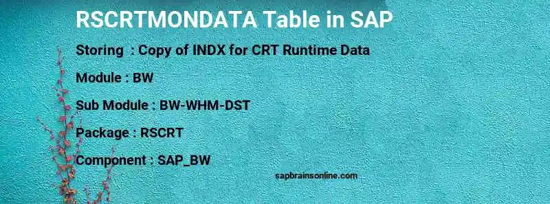 SAP RSCRTMONDATA table