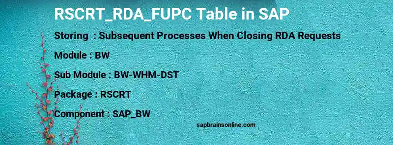 SAP RSCRT_RDA_FUPC table