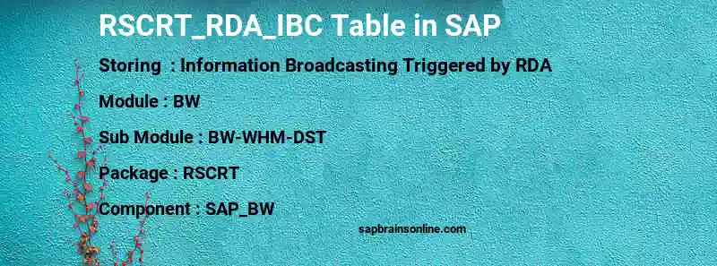 SAP RSCRT_RDA_IBC table