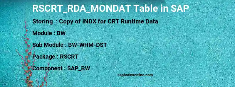 SAP RSCRT_RDA_MONDAT table