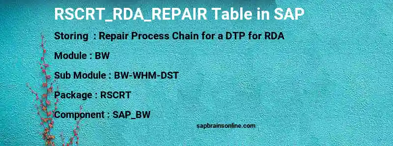 SAP RSCRT_RDA_REPAIR table