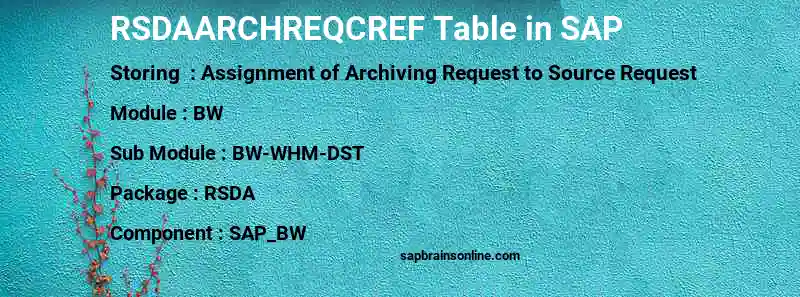 SAP RSDAARCHREQCREF table