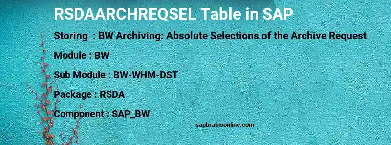 SAP RSDAARCHREQSEL table