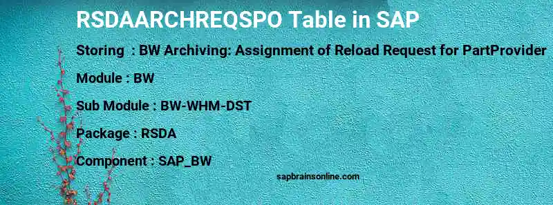 SAP RSDAARCHREQSPO table