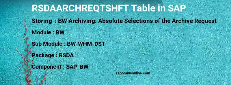 SAP RSDAARCHREQTSHFT table