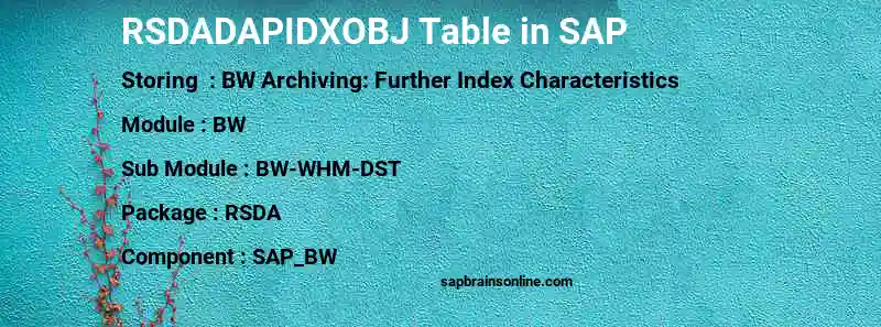 SAP RSDADAPIDXOBJ table