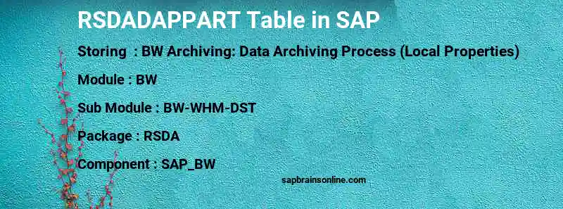 SAP RSDADAPPART table