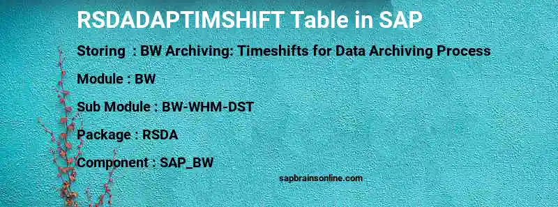 SAP RSDADAPTIMSHIFT table