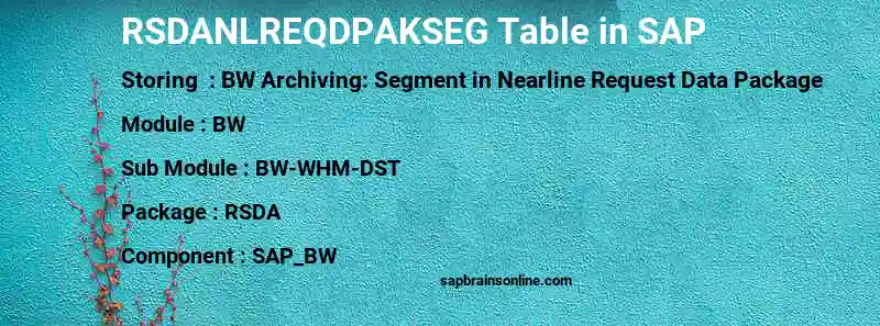 SAP RSDANLREQDPAKSEG table