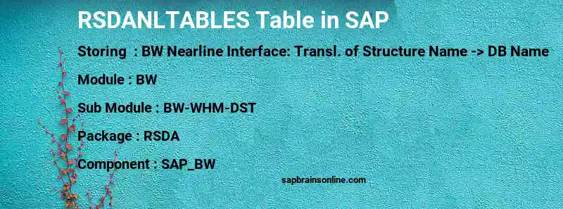 SAP RSDANLTABLES table