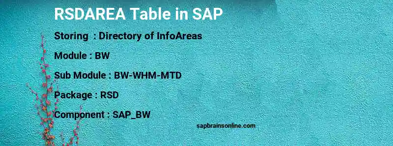 SAP RSDAREA table