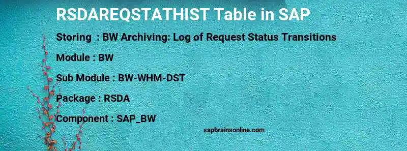 SAP RSDAREQSTATHIST table