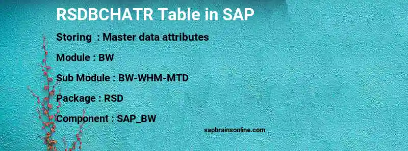 SAP RSDBCHATR table