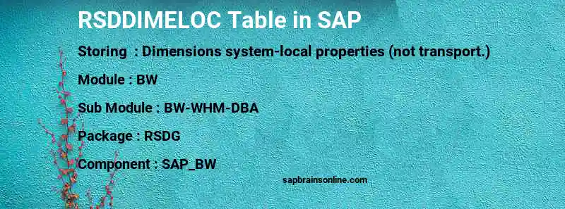 SAP RSDDIMELOC table