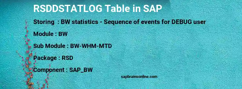 SAP RSDDSTATLOG table