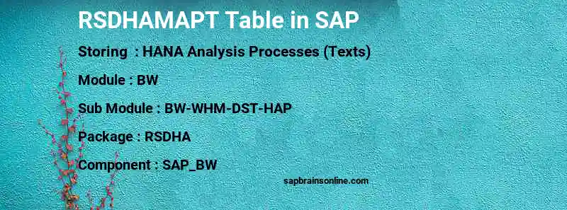 SAP RSDHAMAPT table