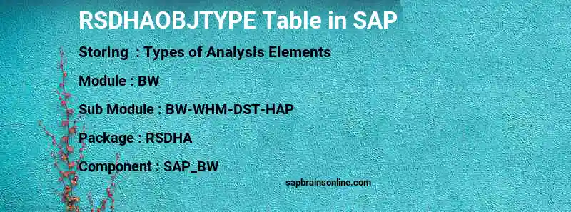 SAP RSDHAOBJTYPE table