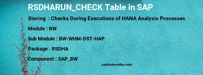 SAP RSDHARUN_CHECK table