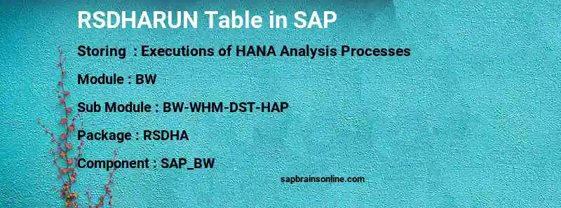 SAP RSDHARUN table