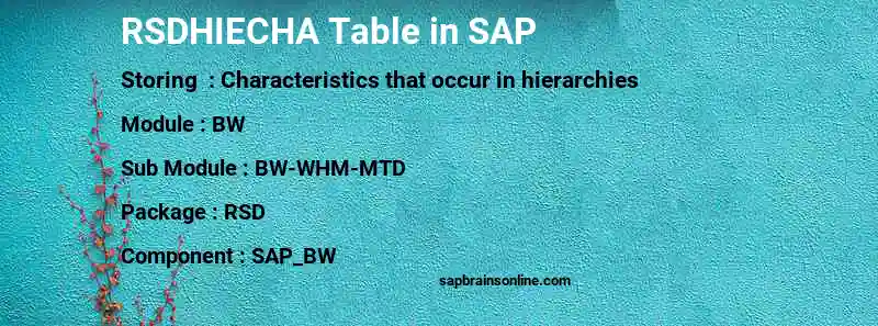 SAP RSDHIECHA table