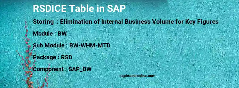 SAP RSDICE table